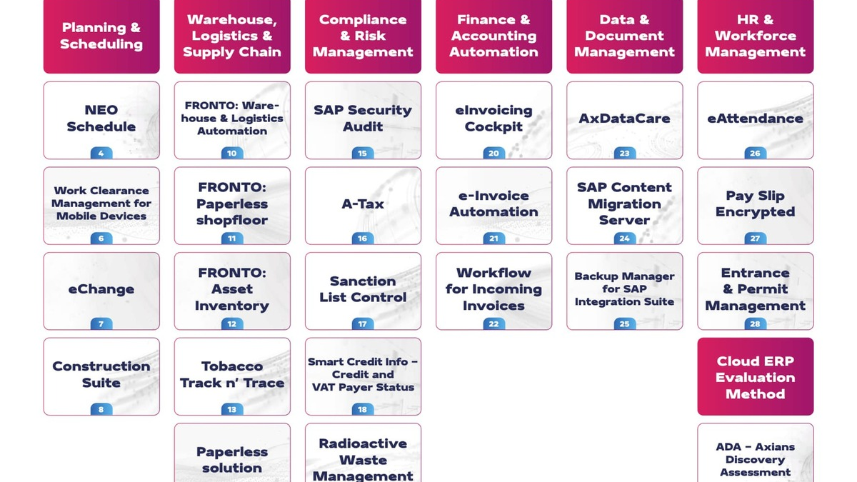 Digitale Souveränität: Axians stellt SAP-Add-Ons für kritische Infrastrukturen (KRITIS) vor - Lösungen für Energie, Verteidigung und mehr - Foto: presseportal.de