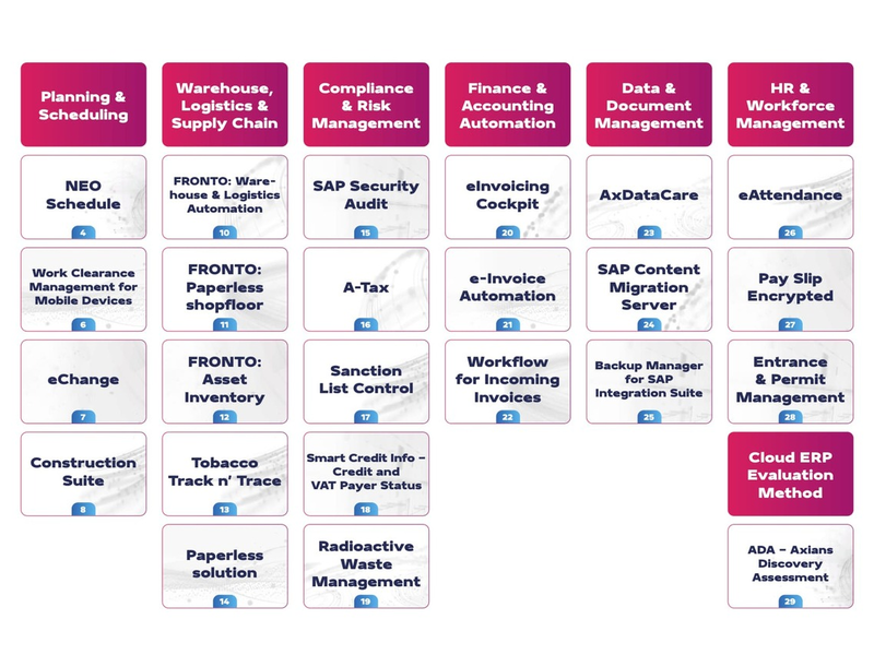 Digitale Souveränität: Axians stellt SAP-Add-Ons für kritische Infrastrukturen (KRITIS) vor - Lösungen für Energie, Verteidigung und mehr - Foto: presseportal.de
