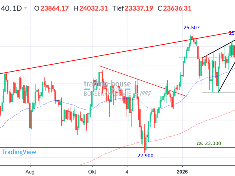  - Foto: ad-hoc-news.de, cfd-blog