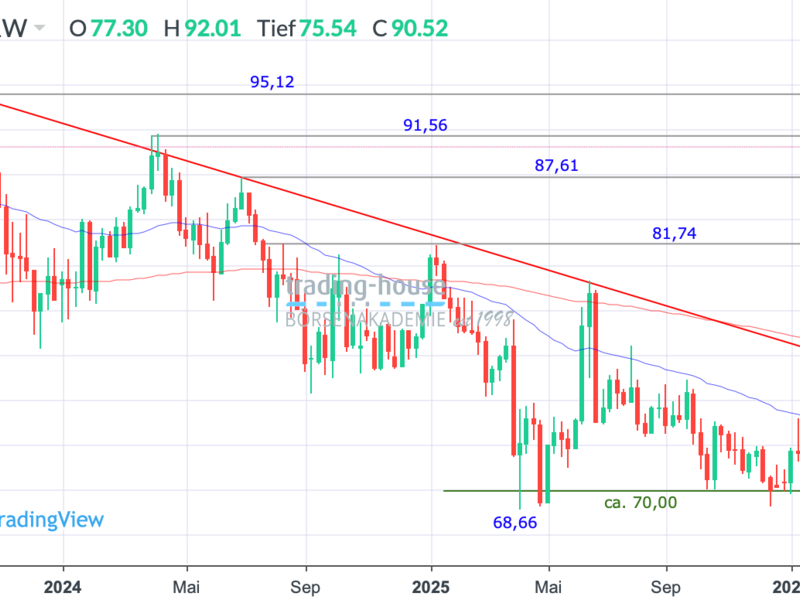  - Foto: ad-hoc-news.de, cfd-blog