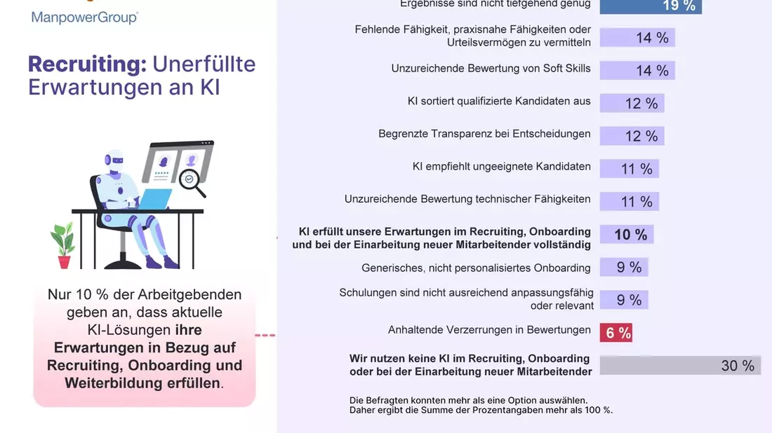 ManpowerGroup Arbeitsmarktbarometer für Q2/2026 / Stagnation auf dem deutschen Arbeitsmarkt: Einstellungsabsichten flachen ab - Bild: presseportal.de