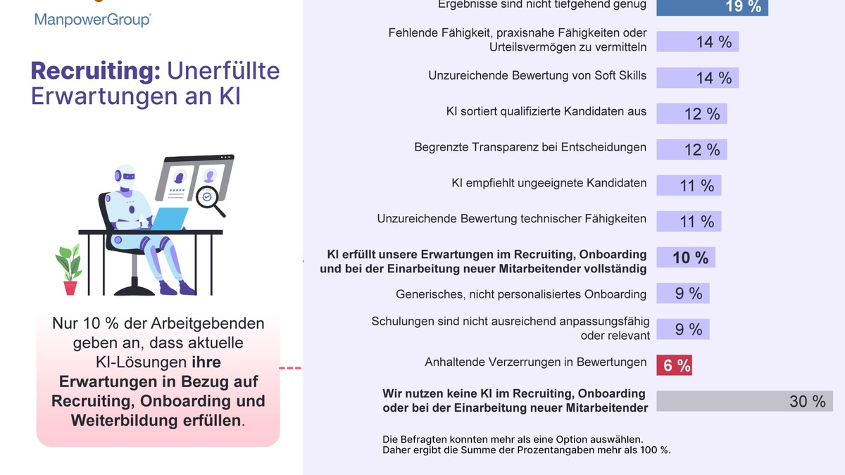 ManpowerGroup Arbeitsmarktbarometer für Q2/2026 / Stagnation auf dem deutschen Arbeitsmarkt: Einstellungsabsichten flachen ab - Foto: presseportal.de