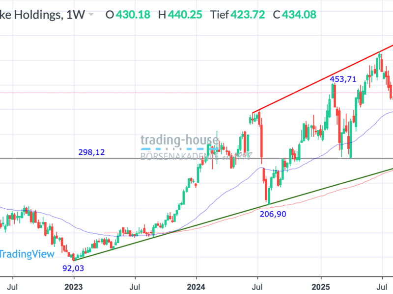  - Foto: ad-hoc-news.de, cfd-blog