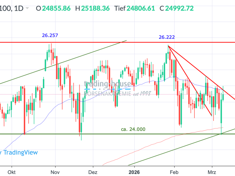  - Foto: ad-hoc-news.de, cfd-blog