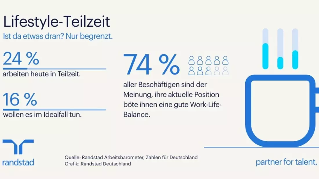 Teilzeit ist keine Frage des Lifestyles - Bild: presseportal.de