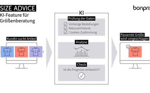 Size Advice: bonprix führt eigenentwickeltes KI-Feature zur präzisen Größenempfehlung ein - Foto: presseportal.de