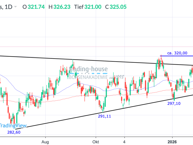  - Foto: ad-hoc-news.de, cfd-blog