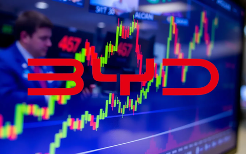 BYD Acelera en Europa: Una Estrategia de Dos Frentes Ante el Frenazo en China - Foto: über boerse-global.de