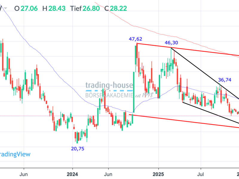  - Foto: ad-hoc-news.de, cfd-blog