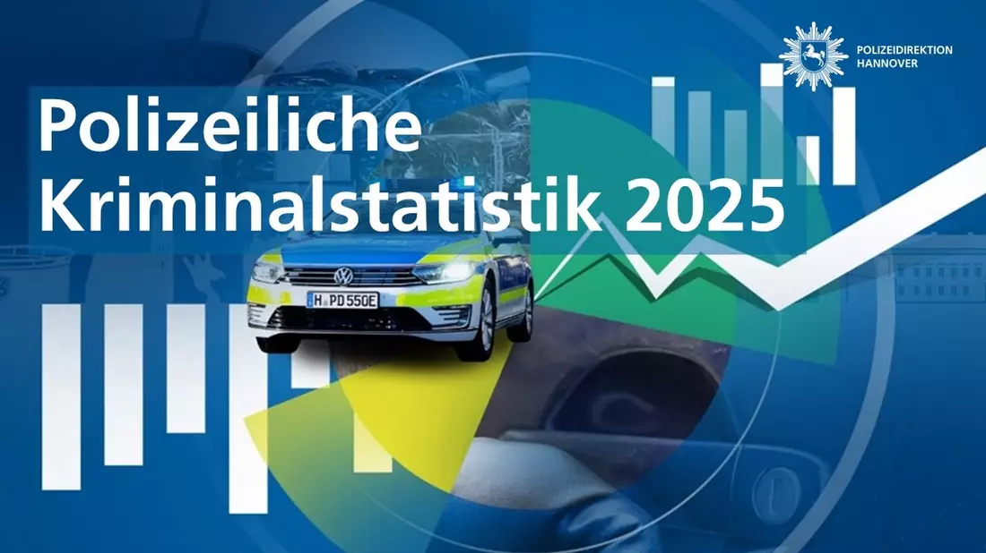 POL-H: Polizeiliche Kriminalstatistik 2025: Gesamtkriminalität auf zweitniedrigstem Stand seit zehn Jahren - Aufklärungsquote leicht gestiegen - Bild: presseportal.de