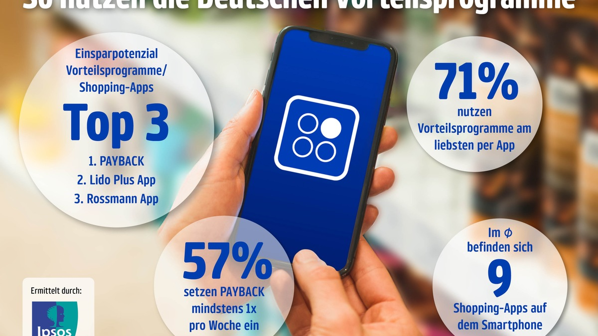 Neue Ipsos-Studie: Das ist Konsumenten besonders wichtig bei Loyalty-Programmen - Foto: presseportal.de