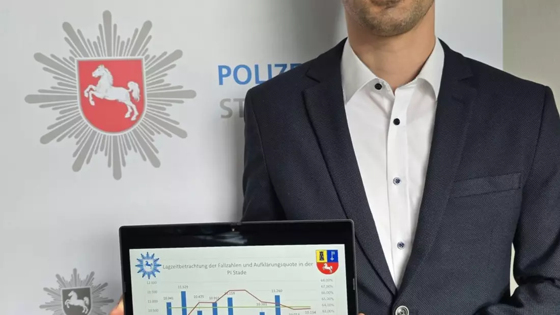 POL-STD: Fallzahlen minimal gestiegen - Aufklärungsquote über Landesschnitt - Leiter des Zentralen Kriminaldienstes Polizeioberrat Martin Kaliebe zeigt sich dennoch mit dem Ergebnis zufrieden - Bild: presseportal.de