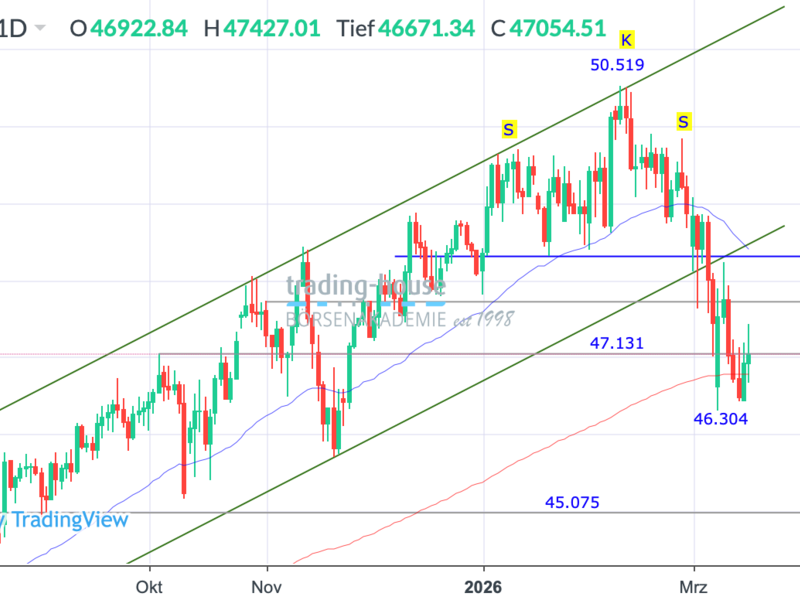  - Foto: ad-hoc-news.de, cfd-blog