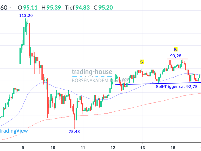  - Foto: ad-hoc-news.de, cfd-blog