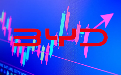 El impulso latinoamericano: BYD dispara su cotización con un megacontrato brasileño - Foto: über boerse-global.de