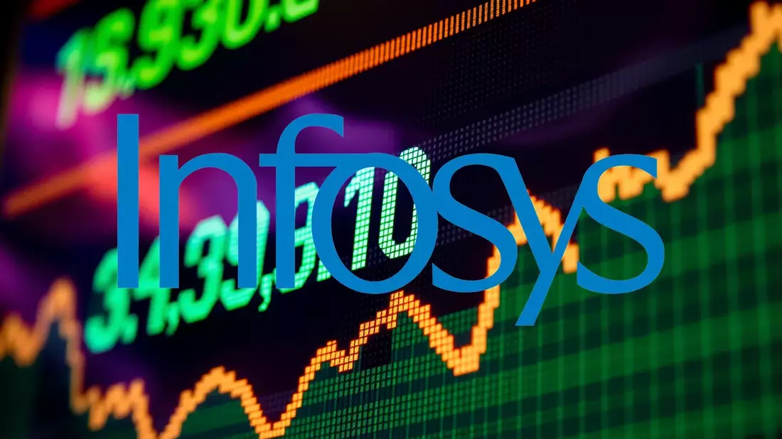 Infosys Aktie: Erleichterung nach Ausverkauf - Bild: über boerse-global.de