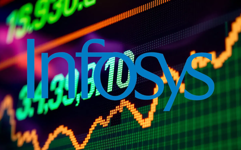 Infosys Aktie: Erleichterung nach Ausverkauf - Foto: über boerse-global.de