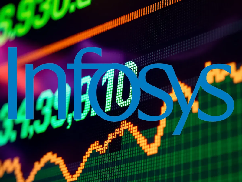 Infosys Aktie: Erleichterung nach Ausverkauf - Foto: über boerse-global.de