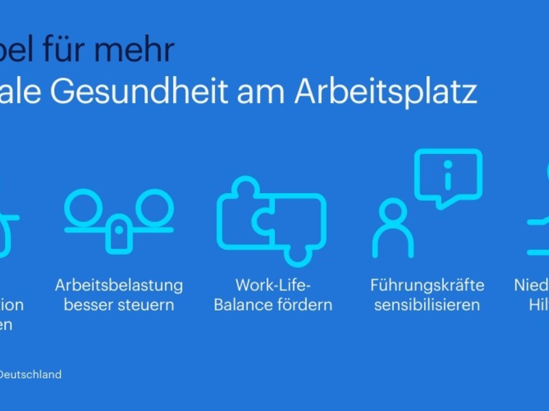 Mentale Gesundheit wird von Beschäftigten weniger priorisiert, bleibt aber Fluktuationsgrund - Foto: presseportal.de