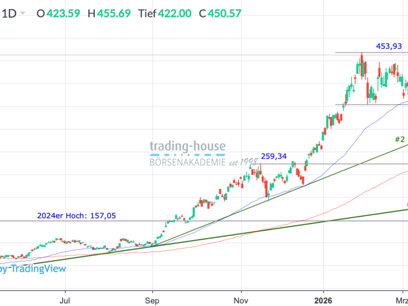  - Foto: ad-hoc-news.de, cfd-blog