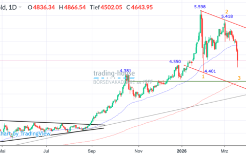  - Foto: ad-hoc-news.de, cfd-blog