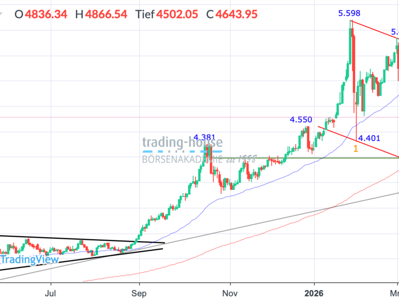  - Foto: ad-hoc-news.de, cfd-blog