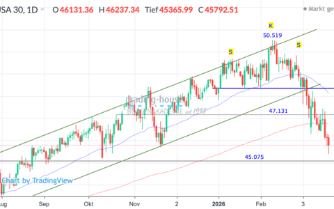  - Foto: ad-hoc-news.de, cfd-blog