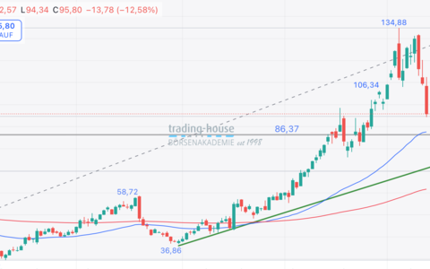  - Foto: ad-hoc-news.de, cfd-blog