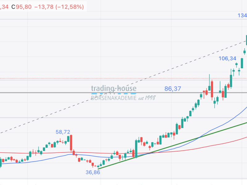  - Foto: ad-hoc-news.de, cfd-blog