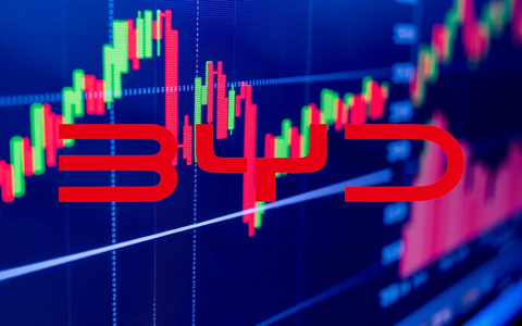 BYD: El contraste entre el auge exterior y la desaceleración doméstica - Foto: über boerse-global.de
