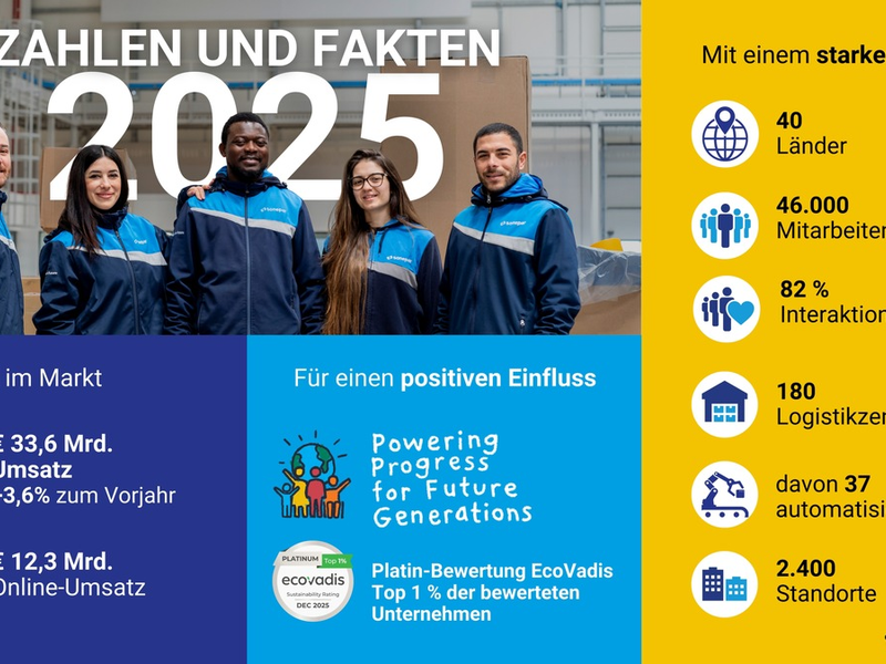 Sonepar erzielt Rekordumsatz von 33,6 Milliarden Euro im Geschäftsjahr 2025 und unterstreicht seine Marktführerschaft im Elektrogroßhandel / Sonepar stärkt Profitabilität trotz herausforderndem Umfeld - Foto: presseportal.de