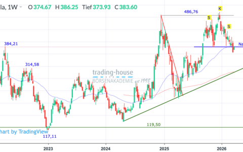  - Foto: ad-hoc-news.de, cfd-blog