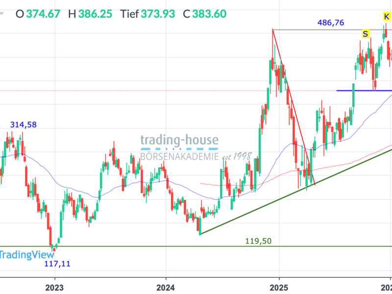  - Foto: ad-hoc-news.de, cfd-blog