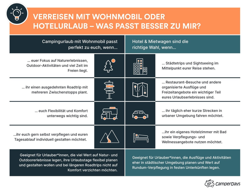 Camper- vs. Hotelurlaub: Was ist günstiger in Schweden, Norwegen und Co? - Foto: presseportal.de