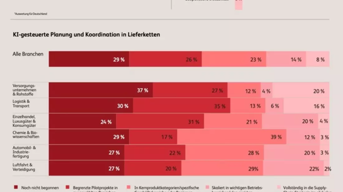 Die Lieferkette denkt mit - eine BearingPoint-Studie zeigt, wie erfolgreiche Unternehmen auf Zölle und geopolitische Spannungen reagieren - Bild: presseportal.de