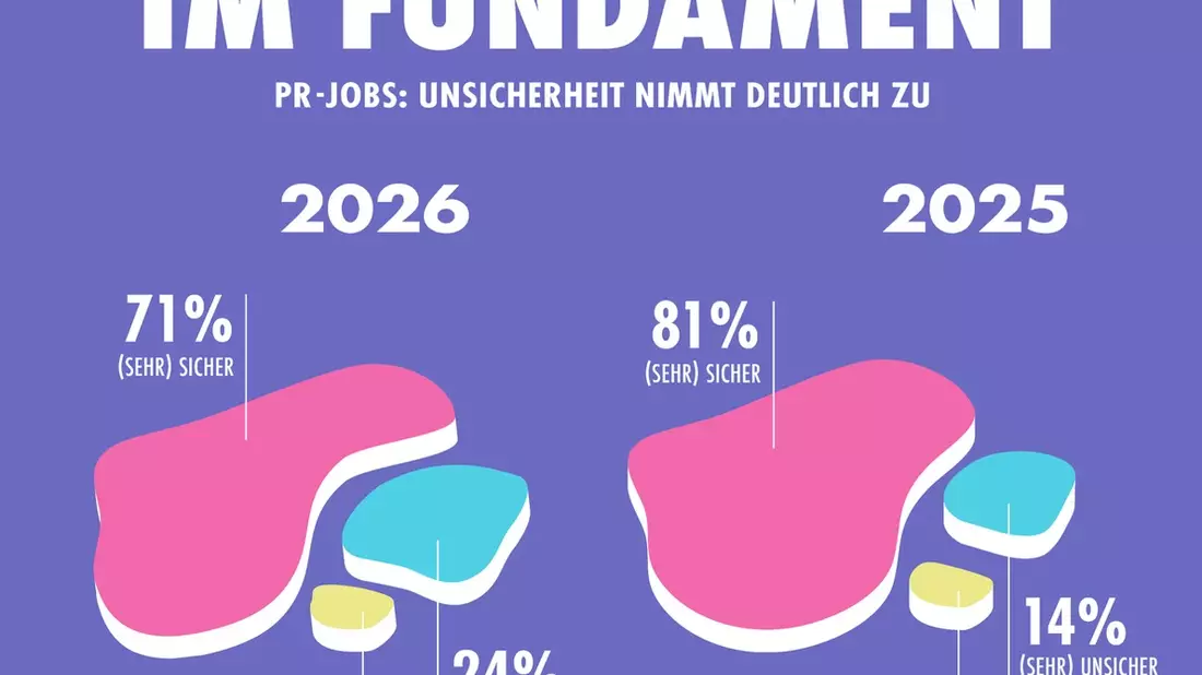 PR-Stimmungsbarometer 2026: Die Unsicherheit wächst - Bild: presseportal.de