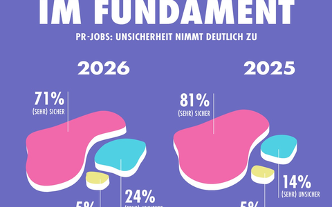 PR-Stimmungsbarometer 2026: Die Unsicherheit wächst - Bild: presseportal.de
