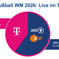 Fußball-WM 2026 live im TV sehen: Das müssen Fans jetzt wissen - Foto: presseportal.de