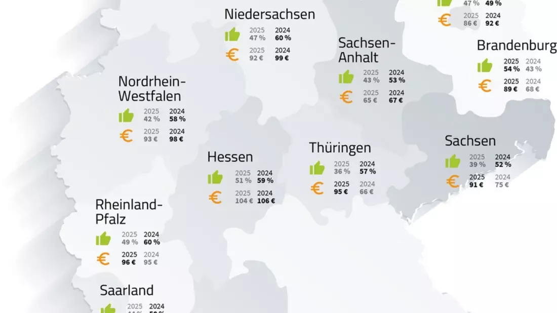 Selbstständigen-Report 2026: Viele Selbstständige sehen ihre Lage weiter kritisch - Bild: presseportal.de