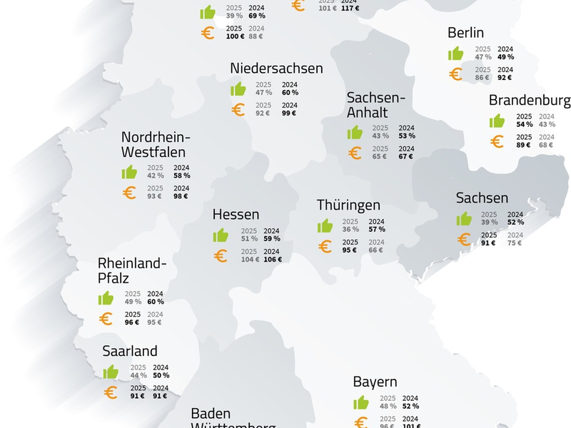 Selbstständigen-Report 2026: Viele Selbstständige sehen ihre Lage weiter kritisch - Foto: presseportal.de