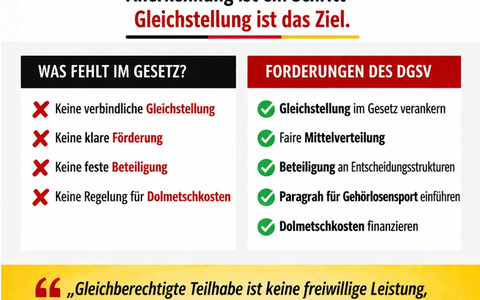 Deaflympics im Sportfördergesetz - DGSV fordert verbindliche Gleichstellung - Foto: presseportal.de