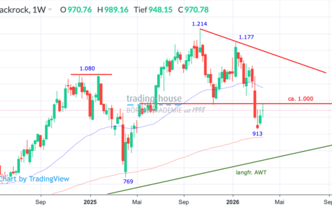  - Foto: ad-hoc-news.de, cfd-blog