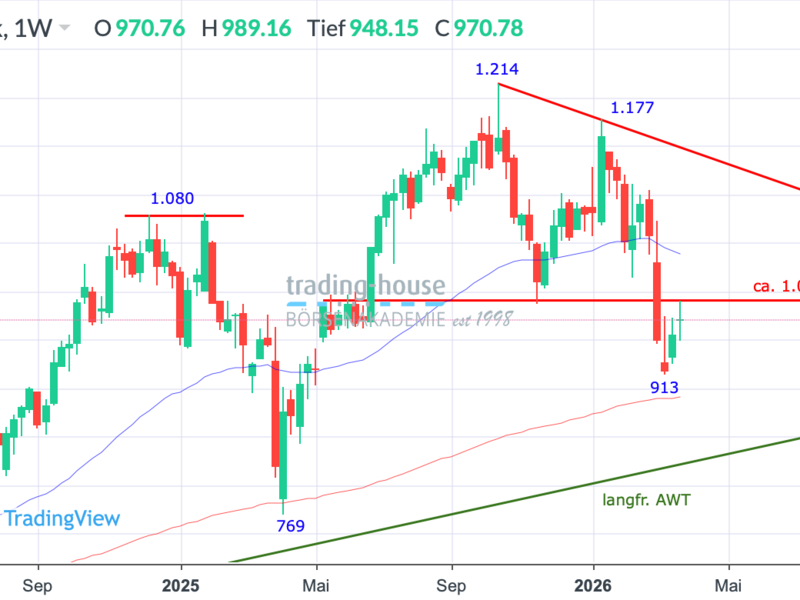  - Foto: ad-hoc-news.de, cfd-blog