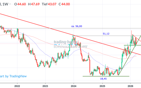  - Foto: ad-hoc-news.de, cfd-blog