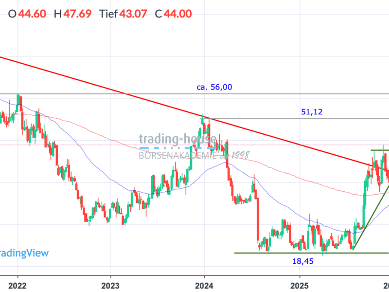  - Foto: ad-hoc-news.de, cfd-blog