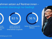 Unternehmen setzen immer stärker auf Rentner:innen - Aktivrente überzeugt bislang nur bedingt - Foto: presseportal.de