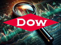 Dow Inc. Aktie: Globale Lieferengpässe - Foto: über boerse-global.de