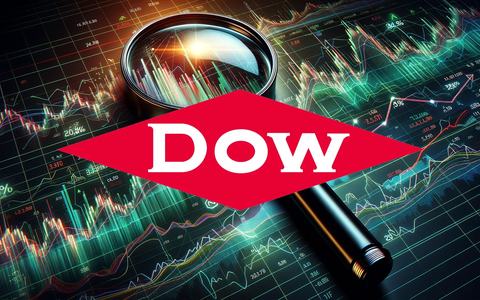Dow Inc. Aktie: Globale Lieferengpässe - Foto: über boerse-global.de