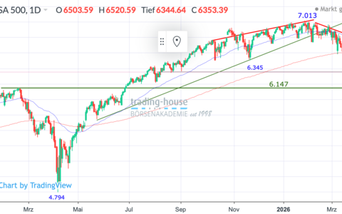  - Foto: ad-hoc-news.de, cfd-blog