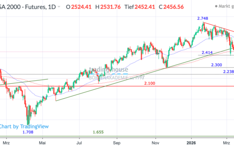  - Foto: ad-hoc-news.de, cfd-blog